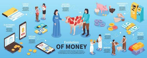 Isometric Money Evolution Infographics vector