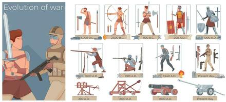 guerra evolución composiciones conjunto vector