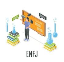 Mbti Type Composition vector