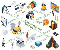 Climate Change Research Flowchart vector