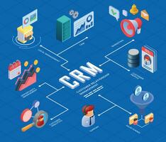 crm isométrica diagrama de flujo vector