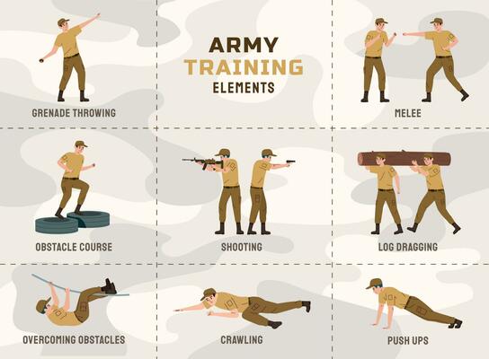 Military Training Flat Set