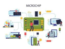 Microchip Flat Composition vector