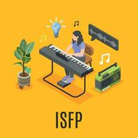 Mbti Type Composition vector