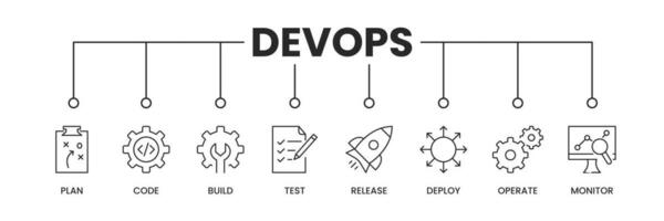 DevOps icons banner. DevOps banner with icons of Plan, Code, Build, Test, Release, Deploy, Operate and Monitor. Vector illustration.