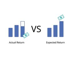 Actual return compare with expected return in investment vector