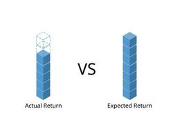 Actual return compare with expected return in investment vector