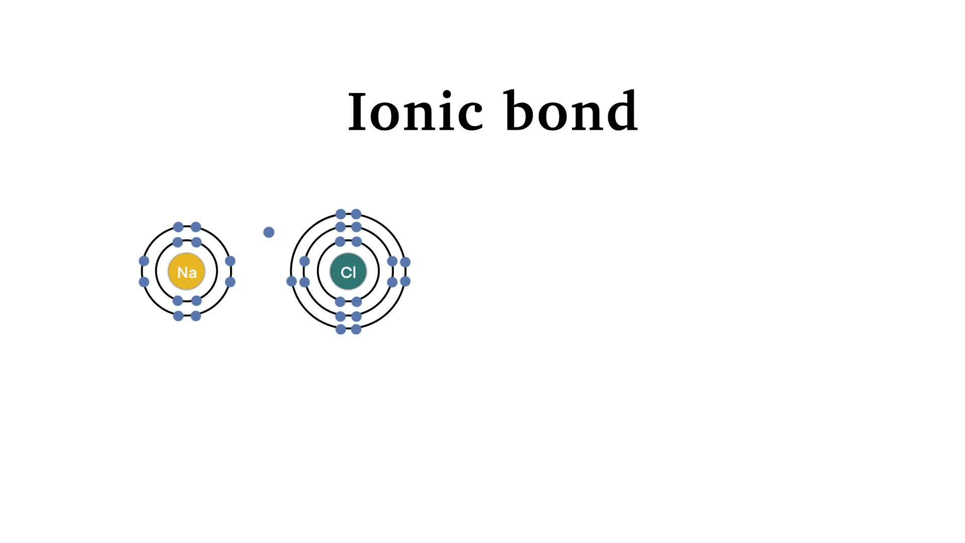 Ionic bond and electrostatic attraction from chemical bonding outline