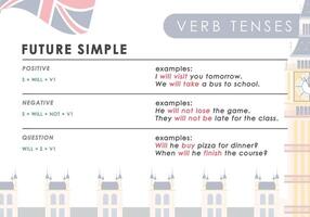 futuro simple. regla para el estudiar de tiempos verbales en inglés. el concepto de aprendizaje inglés. vector