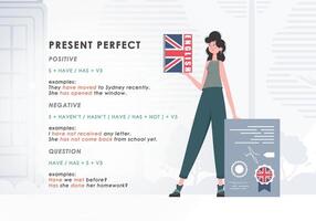 Present perfect. Rule for the study of tenses in English. The concept of learning English. Flat character modern style. Vector illustration.