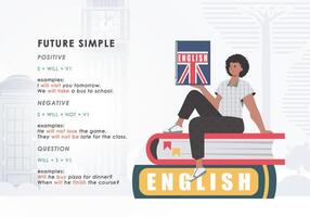 Future simple rule. banner for learning english. . vector
