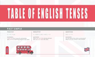 Past simple Rule for the study of tenses in English. The concept of learning English. vector