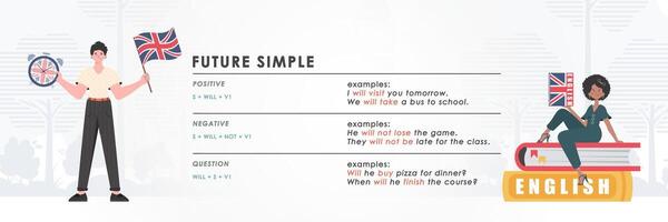 Future simple rule. banner for learning english. trendy style. . vector