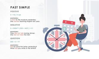 Past simple. Rule for the study of tenses in English. The concept of learning English. Flat character modern style. Illustration in . vector