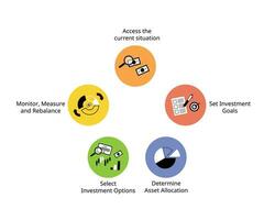 step to build or create financial portfolio for investment profile to invest individually vector