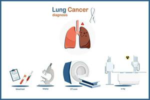 Diagnosis of lung cancer vector