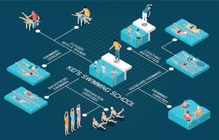 Kids Swimming School Isometric Flowchart vector