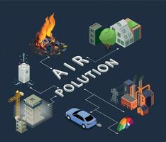 Air Pollution Flowchart vector