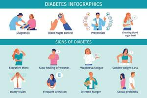 Diabetes Flat Infographic vector