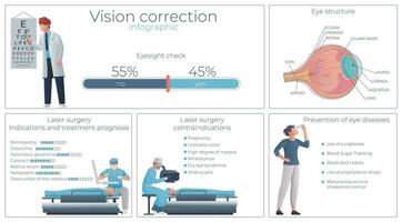 Vision Correction Flat Infographic vector