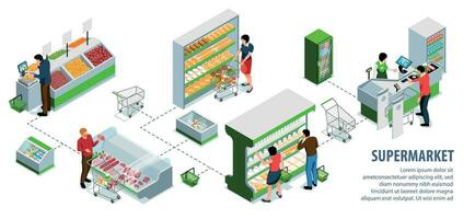 Supermarket Isometric Infographics vector