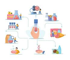 Artificial Meat Production Composition vector