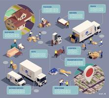 Relocation Service Flowchart vector