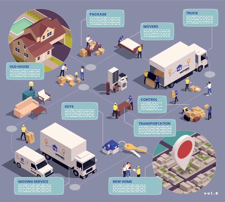 Logistics Process Vector Art, Icons, and Graphics for Free Download