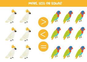 More, less or equal with cartoon Australian birds. vector