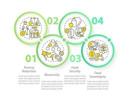 Agriculture policy responsibilities circle infographic template. Data visualization with 4 steps. Editable timeline info chart. Workflow layout with line icons vector