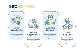 Agricultural university benefits rectangle infographic template. Data visualization with 4 steps. Editable timeline info chart. Workflow layout with line icons vector