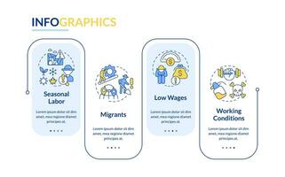 Labor issues in agriculture rectangle infographic template. Farm worker. Data visualization with 4 steps. Editable timeline info chart. Workflow layout with line icons vector