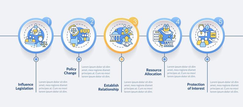 Lobbying government vector infographics template with linear icon concept, data visualization with 5 steps, process timeline chart.