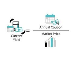 Current yield is an investment annual income interest or dividends divided by the current price of the security vector