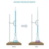 Acid Base titration involves Precisely measures solution concentration using a known reactant volume vector