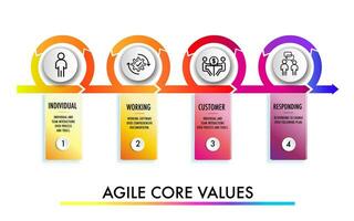 The four core values of Agile software development vector