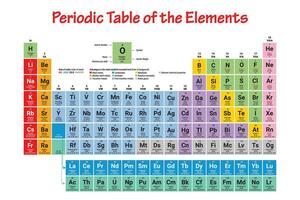 Periodic Table of the Elements Colorful Vector Illustration