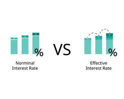 Difference between nominal interest rate and effective interest rates vector