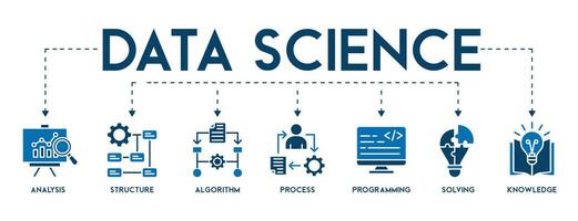 Data science banner web icon vector illustration concept with icon of analysis, structure, algorithm, process, programming, solving, knowledge