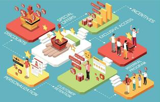 Customer Loyalty Bonus Reward Programs Isometric Concept vector