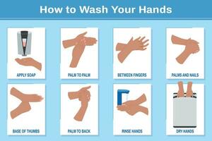 Washing Hands Flat Posters vector