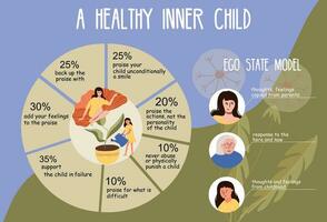 Inner Child Infographic vector