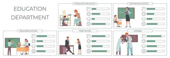 educación Departamento plano infografia vector