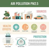 aire contaminación efectos infografia vector