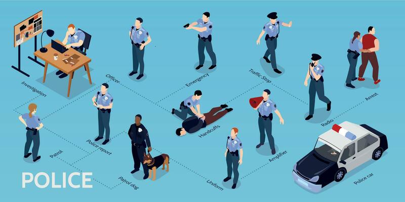 Isometric Police Flowchart Infographics