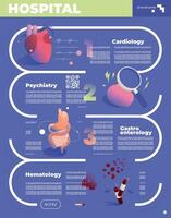 Sections Of Medicine Isometric Colored Concept vector