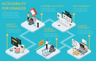 Accessibility Isometric Flowchart vector