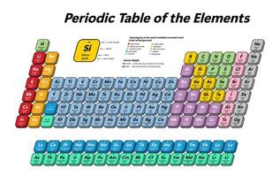 tabla periódica de los elementos vector