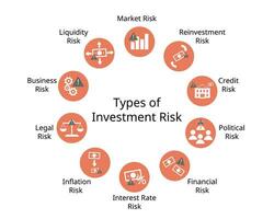 type of Financial Risk to see what can affect your business or investment vector