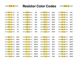 Resistors color codes and values vector image element sets. Electric resistance of resistors pack